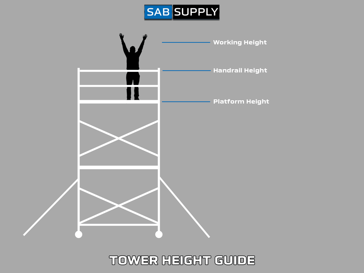 Scaffold Tower Hire | Free UK Delivery | We Won't Be Beat On Price ...